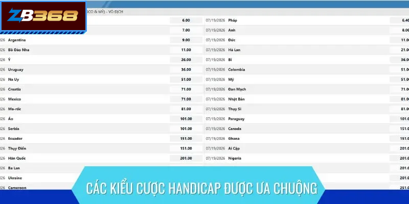 handicap2 1 Ván định thắng thua, thành bại tại kỹ năng